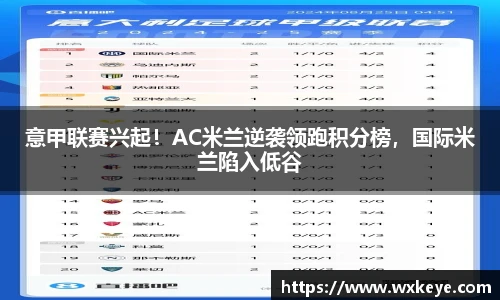 意甲联赛兴起！AC米兰逆袭领跑积分榜，国际米兰陷入低谷