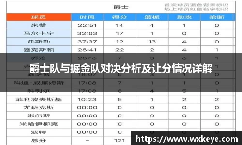 爵士队与掘金队对决分析及让分情况详解