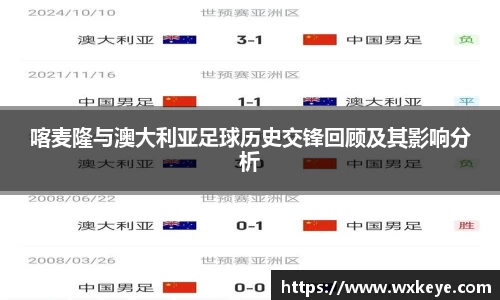 喀麦隆与澳大利亚足球历史交锋回顾及其影响分析